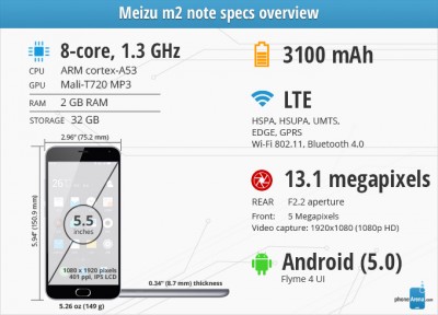 Specsographics-review-phone-white-Meizu-m2-note-color.jpg